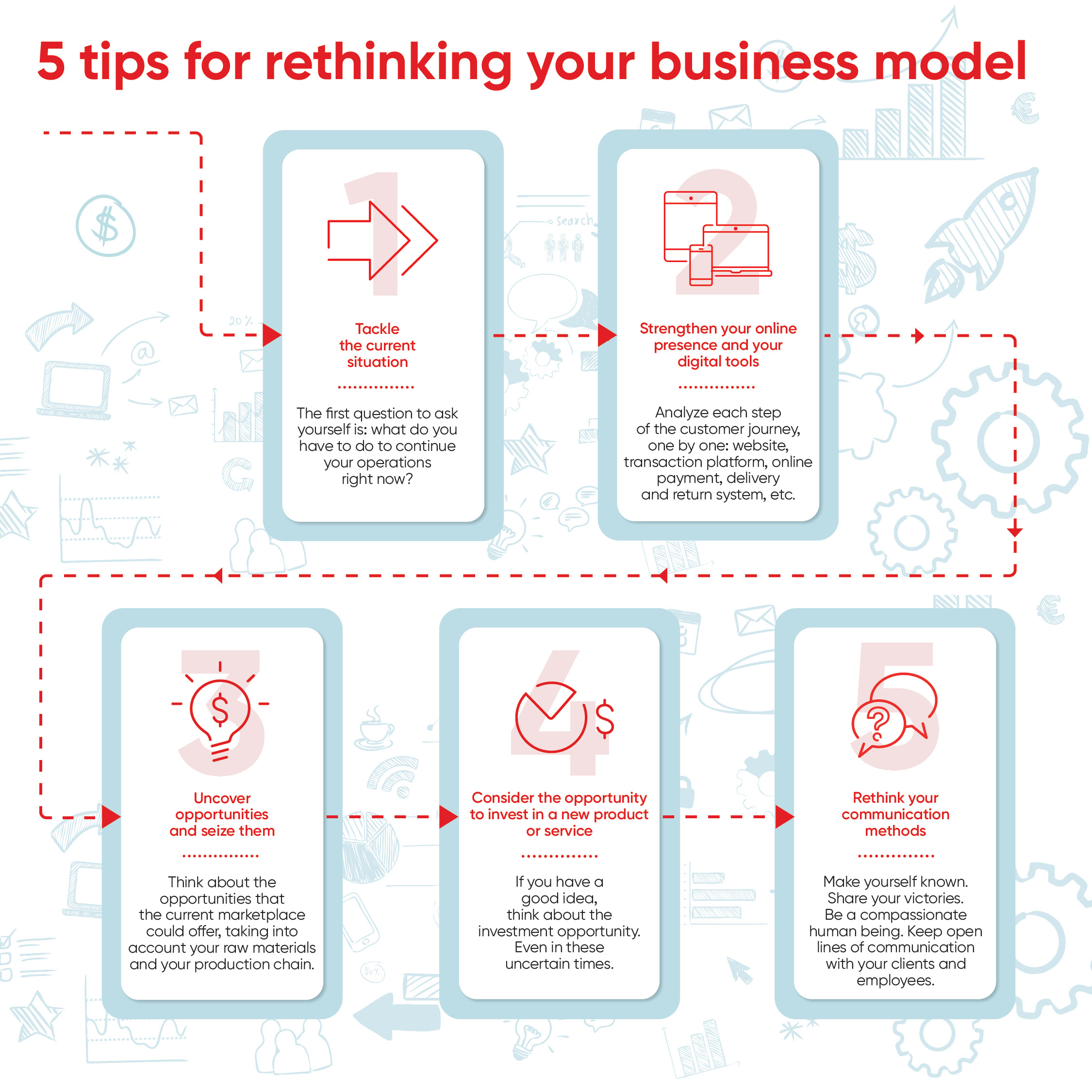 Coronavirus : Rethink Your Business Model | National Bank